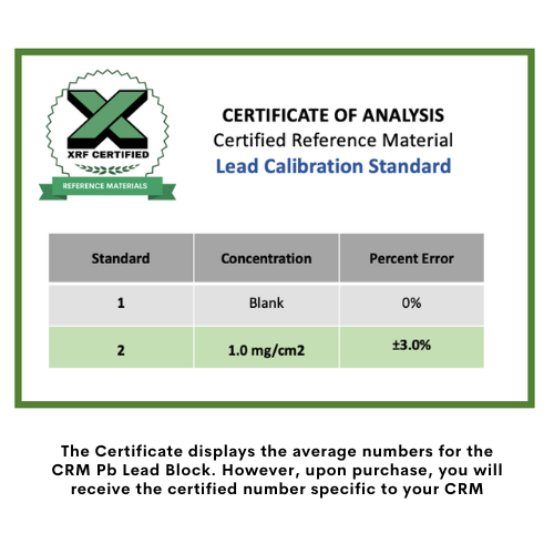 Pb Lead Paint Block Certified Reference Material